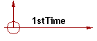 1stTime